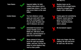 Bnet-features-comparison